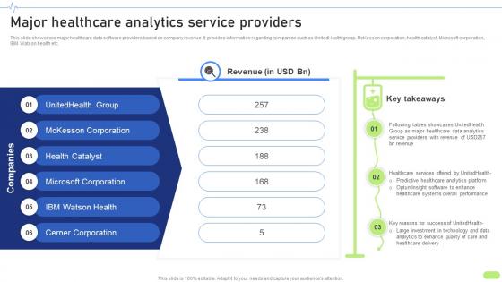 Major Healthcare Analytics Service Definitive Guide To Implement Data Analytics SS
