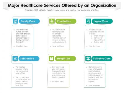 Major healthcare services offered by an organization