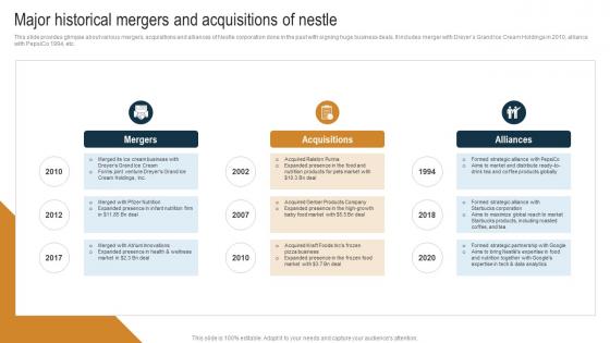 Major Historical Mergers And Acquisitions Of Nestle Internal And External Environmental Strategy SS V
