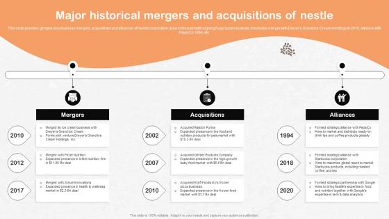 Major Historical Mergers And Acquisitions Of Nestle Strategic Management Report Strategy SS