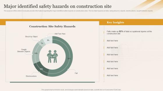 Major Identified Safety Hazards On Construction Site Enhancing Safety Of Civil Construction Site