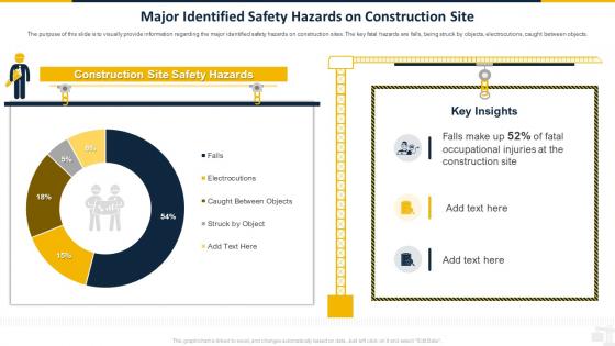 Major Identified Safety Hazards On Construction Site Safety Program For Construction Site