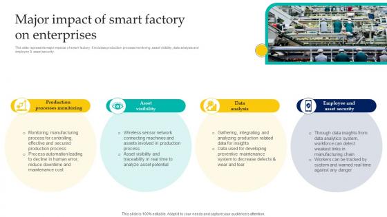 Major Impact Of Smart Factory On Enterprises Enabling Smart Manufacturing