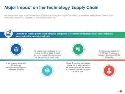 Major impact on the technology supply chain ppt powerpoint presentation ideas
