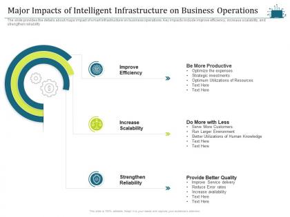 Major impacts of intelligent infrastructureon business operations intelligent cloud infrastructure