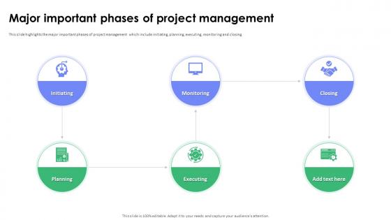 Major Important Phases Of Project Management Software