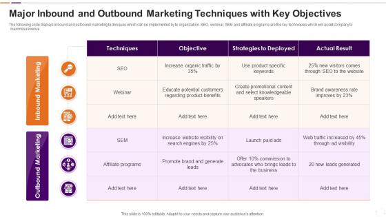 Major Inbound And Outbound Marketing Techniques With Key Objectives