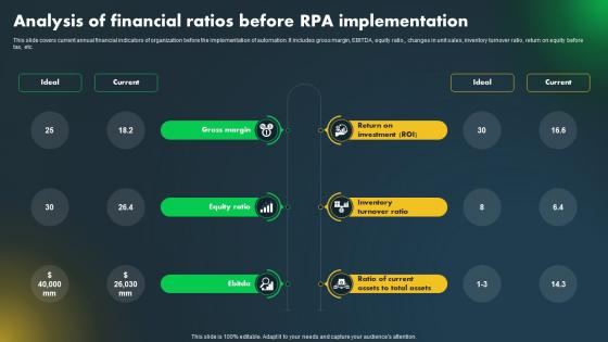 Major Industries Adopting Robotic Analysis Of Financial Ratios Before RPA
