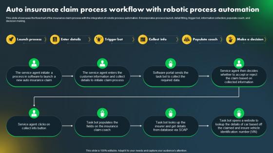 Major Industries Adopting Robotic Auto Insurance Claim Process Workflow