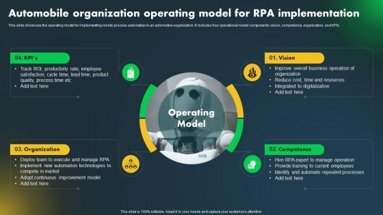Major Industries Adopting Robotic Automobile Organization Operating Model For RPA