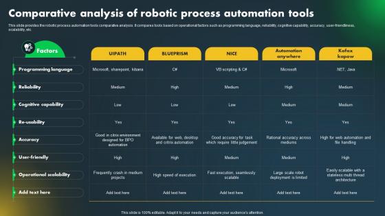 Major Industries Adopting Robotic Comparative Analysis Of Robotic Process Automation