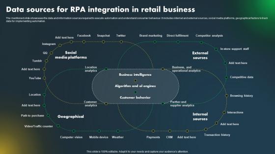 Major Industries Adopting Robotic Data Sources For RPA Integration In Retail Business