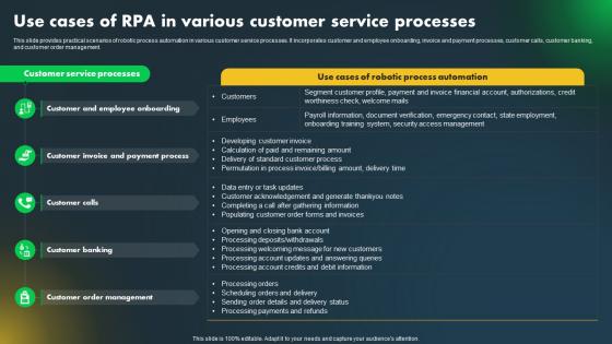 Major Industries Adopting Robotic Use Cases Of RPA In Various Customer Service Processes
