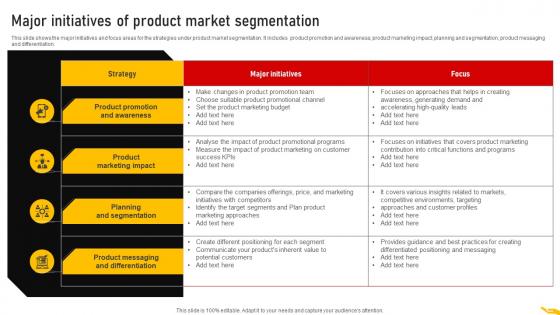 Major Initiatives Of Product Market Customer Segmentation Strategy MKT SS V