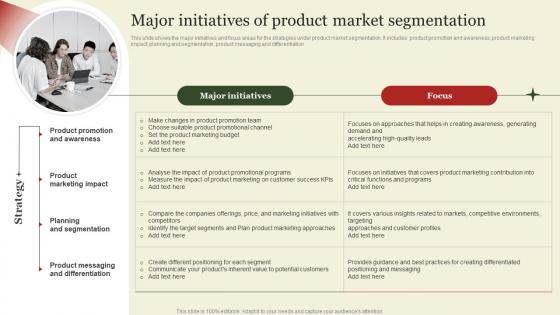 Major Initiatives Of Product Market Market Segmentation And Targeting Strategies Overview MKT SS V