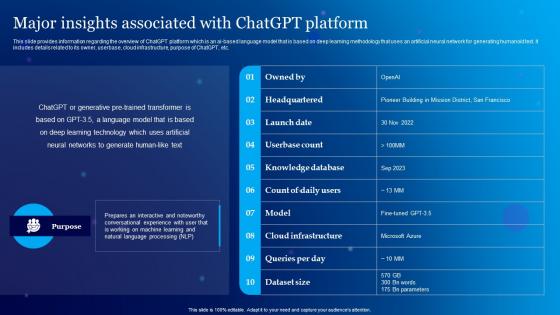 Major Insights Associated With ChatGPT Platform Everything About Chat GPT Generative ChatGPT SS