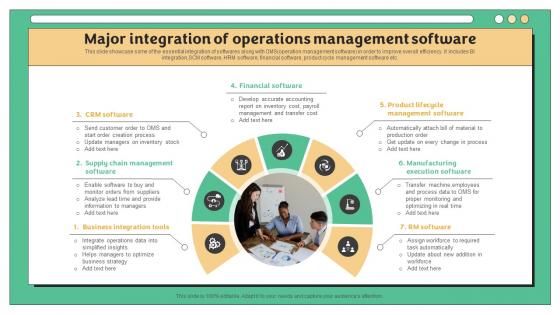 Major Integration Of Operations Management Software