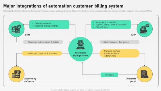 Major Integrations Of Automation Customer Billing Automation For Customer Database