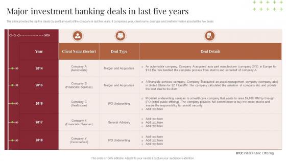 Major Investment Banking Deals In Last Five Years Planning To Raise Money Through Financial Instruments