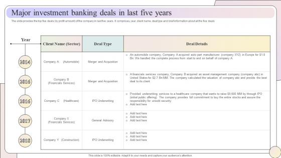 Major Investment Banking Deals In Last Five Years Raise Capital Through Equity Convertible Bond Financing