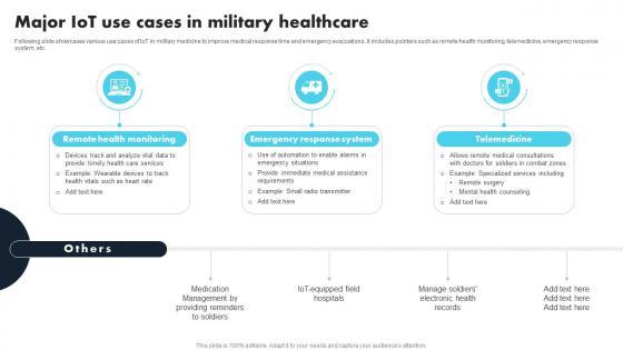 Major IoT Use Cases In Military Healthcare Comprehensive Guide For Applications IoT SS