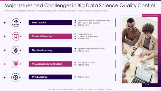 Major issues and challenges in big data science quality control