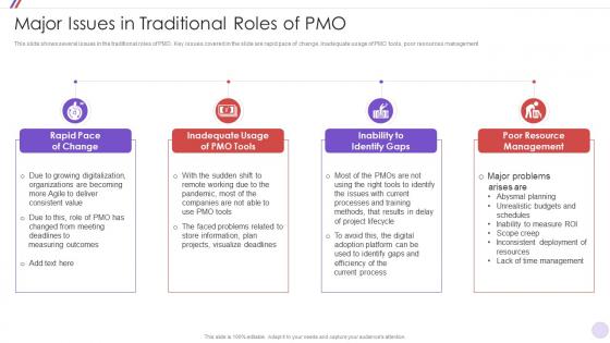 Major Issues In Traditional Roles Of PMO Change Management Strategy Initiative