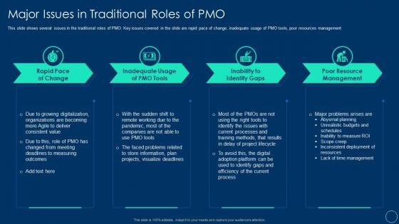 Major issues in traditional roles of pmorole of pmo leaders to support a digital enterprise