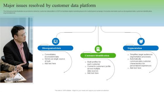 Major Issues Resolved By Customer Data Platform Gathering Real Time Data With CDP Software MKT SS V