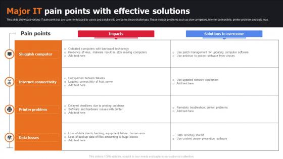 Major IT Pain Points With Effective Solutions