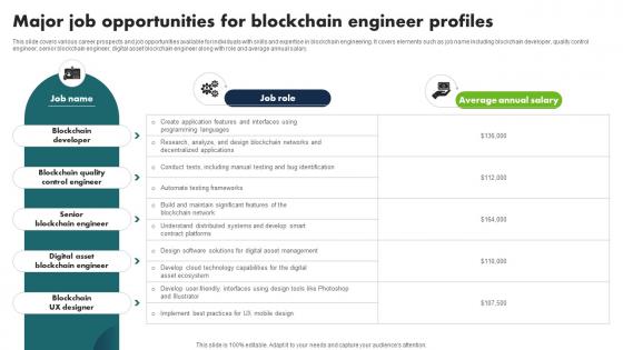 Major Job Opportunities For Blockchain Engineer Profiles Complete Guide To Becoming BCT SS V