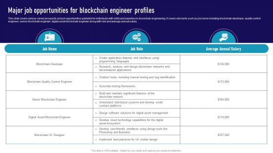 Major Job Opportunities For Blockchain Engineer Ultimate Guide To Become A Blockchain BCT SS