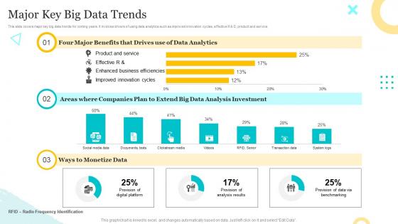 Major Key Big Data Trends