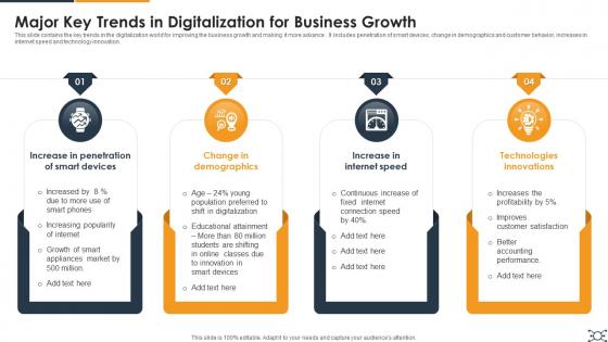 Major Key Trends In Digitalization For Business Growth