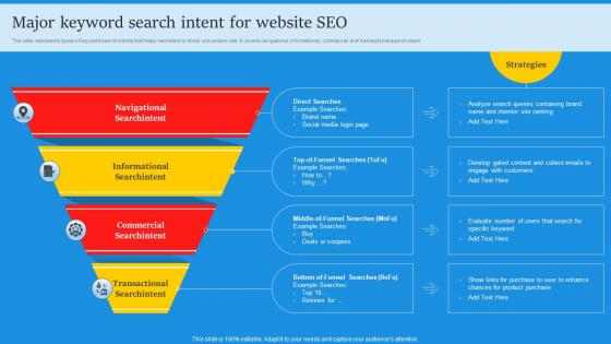 Major Keyword Search Intent For Website SEO Digital Marketing Campaign For Brand Awareness