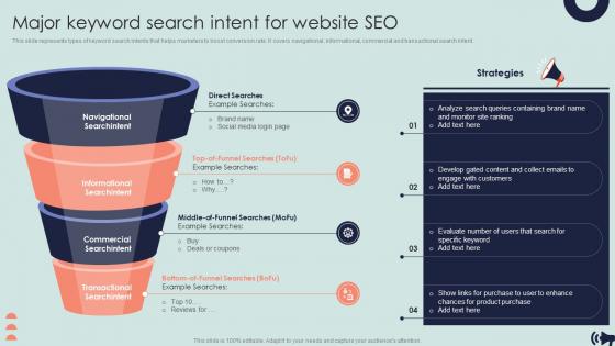 Major Keyword Search Intent For Website SEO Guide For Digital Marketing