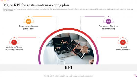 Major KPI For Restaurants Marketing Plan Digital And Offline Restaurant