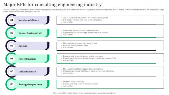 Major Kpis For Consulting Engineering Industry
