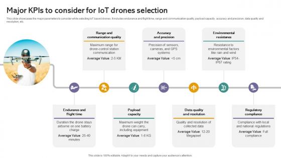 Major Kpis To Consider For Iot Drones Iot Drones Comprehensive Guide To Future Of Drone Technology IoT SS
