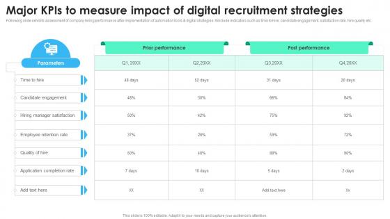 Major KPIS To Measure Impact Of Digital Recruitment Strategies Recruitment Technology