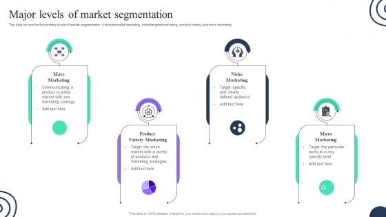 Major Levels Of Market Segmentation Advertising Strategies To Attract MKT SS V