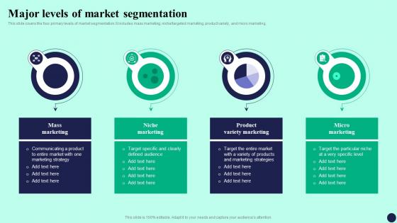 Major Levels Of Market Segmentation Detailed Guide To Mass Marketing MKT SS V