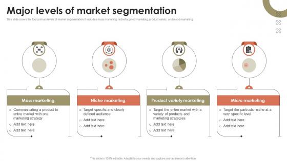 Major Levels Of Market Segmentation Promotional Activities To Attract MKT SS V