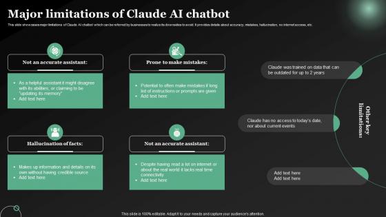 Major Limitations Of Claude AI Chatbot ClaudeAI The Future Of AI Chatbots AI SS V