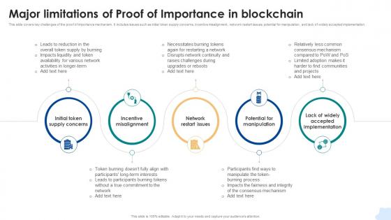 Major Limitations Of Proof Of Importance Consensus Mechanisms In Blockchain BCT SS V