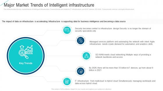 Major market trends of intelligent infrastructure intelligent service analytics ppt guidelines