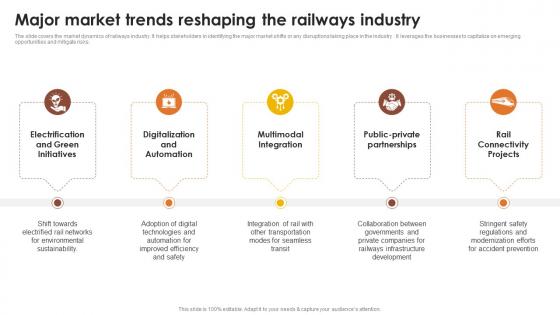 Major Market Trends Reshaping The Railways Global Passenger Railways Industry Report IR SS