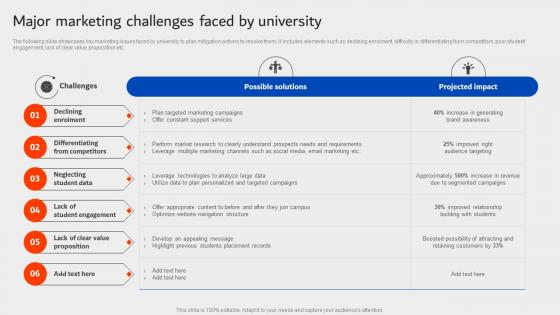 Major Marketing Challenges Faced By University University Marketing Plan Strategy SS