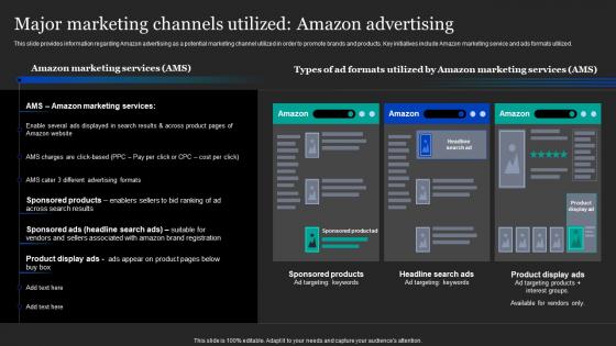 Major Marketing Channels Utilized Amazon Advertising Amazon Pricing And Advertising Strategies