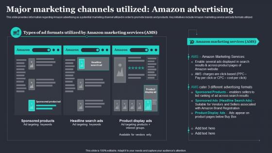 Major Marketing Channels Utilized Amazon Advertising Amazon Strategic Plan To Emerge As Market